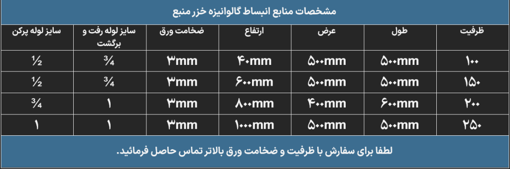 جدول منبع انبساط