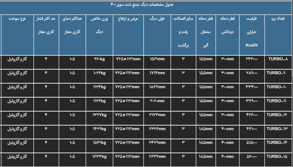 جدول مشخصات دیگ چدنی شوفاژکار مدل توربو