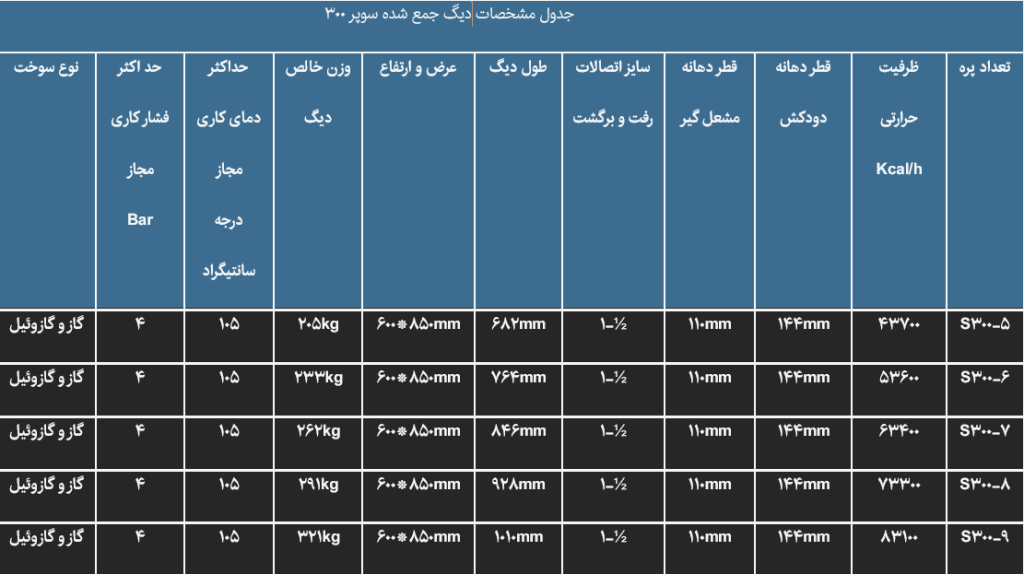 جدول دیگ چدنی شوفاژکار مدل سوپر 300