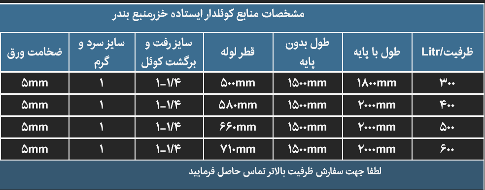 مشخصات منبع کوئلدار افقی و ایستاده خزر منبع بندر
