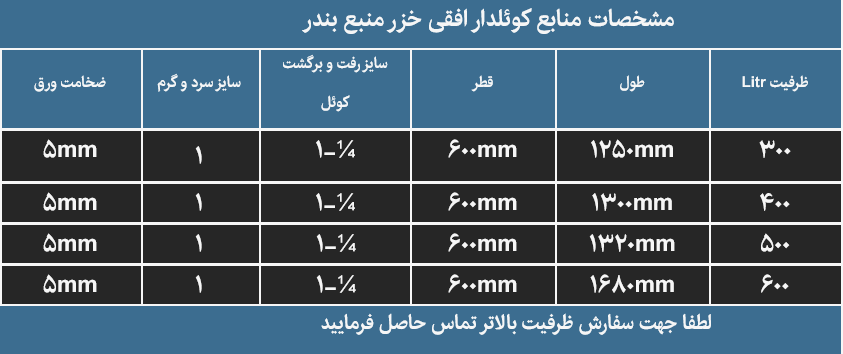 مشخصات منبع کوئلدار افقی خزر منبع بندر