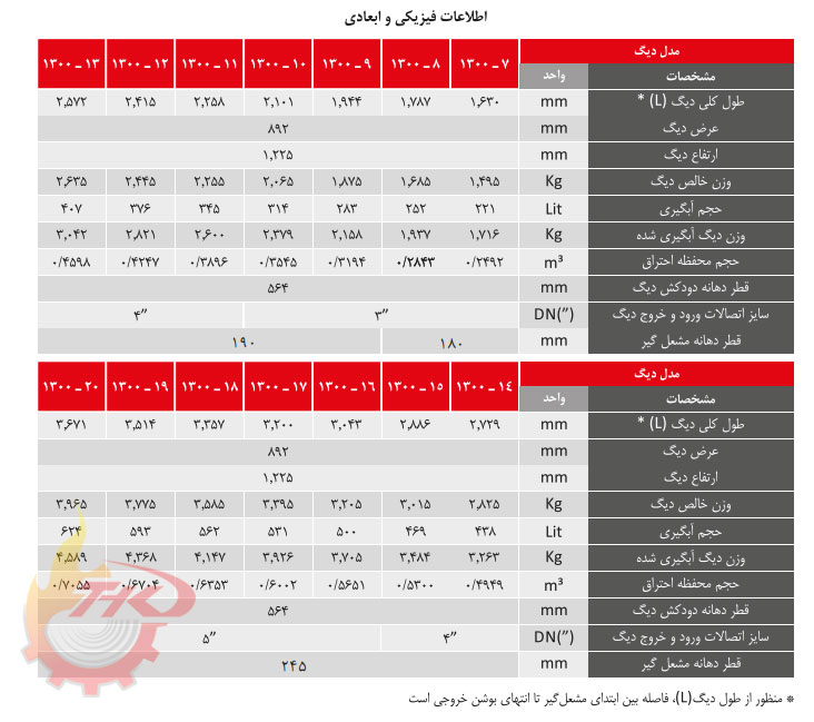 مشخصات دیگ چدنی سوپر هیت 1300 شوفاژکار