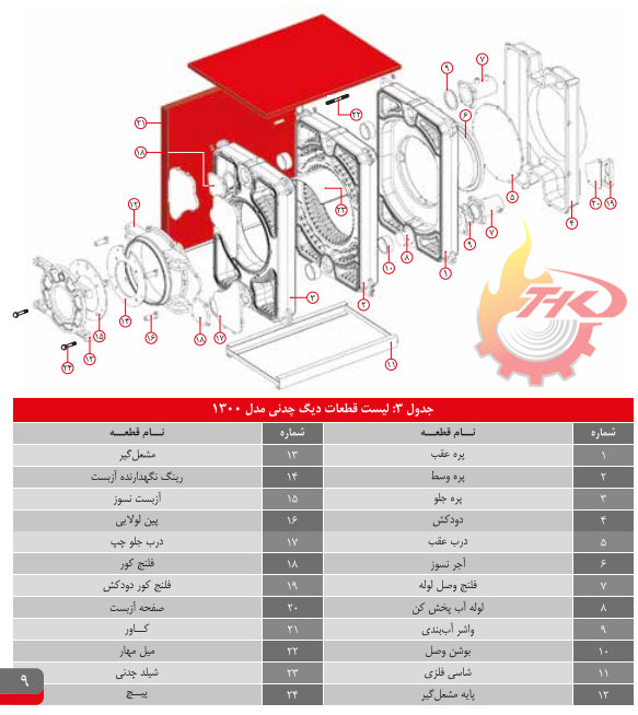 نمای انفجاری سوپر هیت 1300