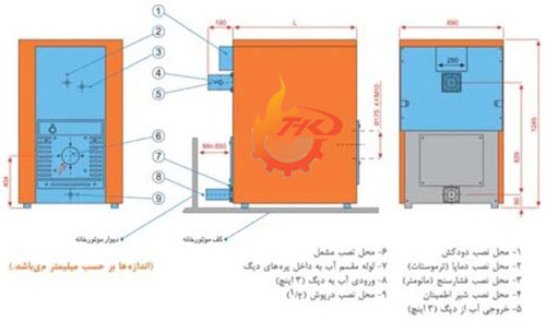 نصب دیگ چدنی MI3 سری M