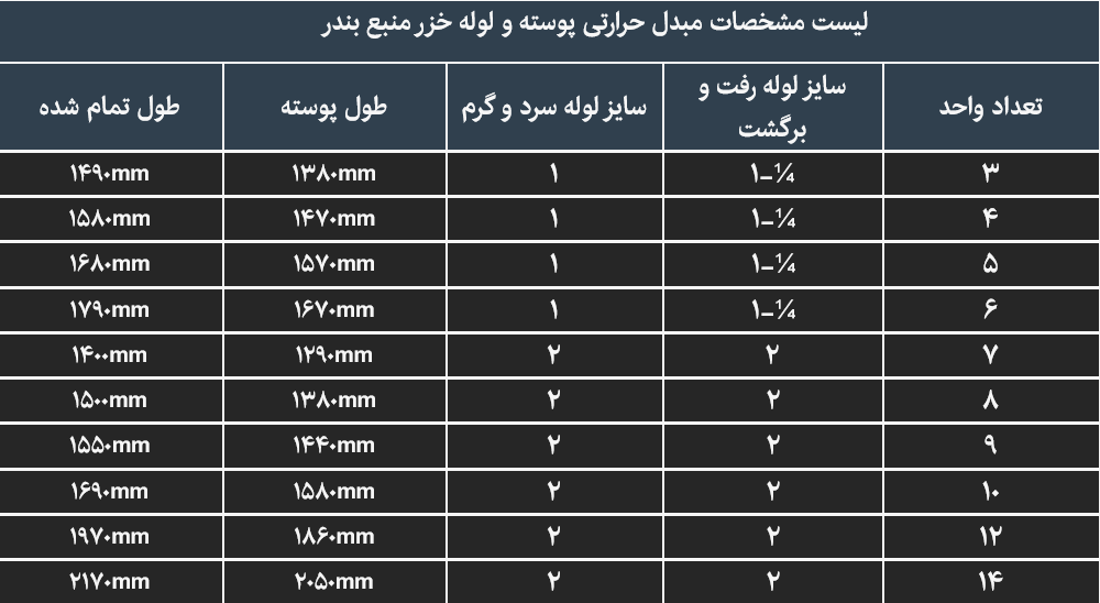 جدول مشخصات مبدل حرارتی پوسته و لوله خزر منبع