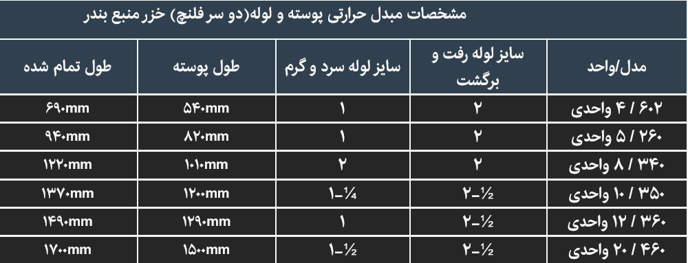 جدول مشخصات مبدل حرارتی پوسته و لوله خزر منبع دوسر فلنچ