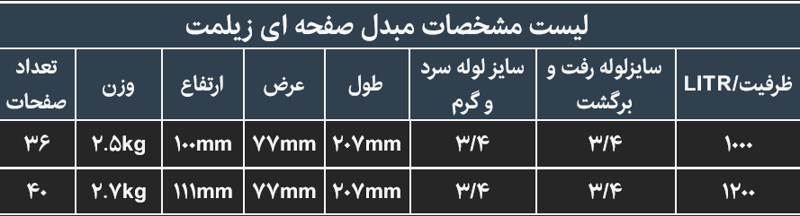 جدول مشخصات مبدل صفحه ای زیلمت