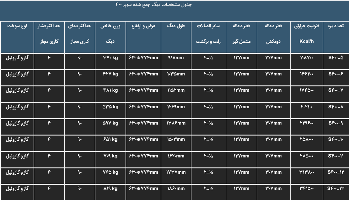 جدول مشخصات دیگ چدنی شوفاژکار مدل سوپر 400