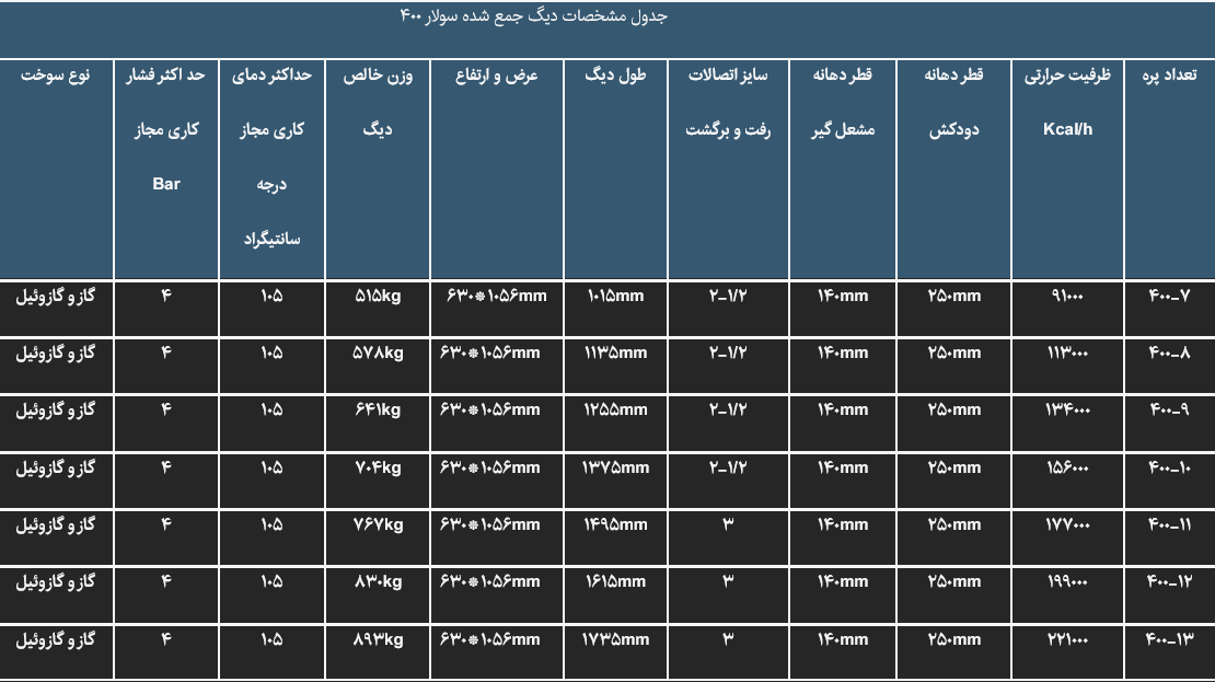 جدول مشخصات دیگ چدنی شوفاژکار مدل سولار 400
